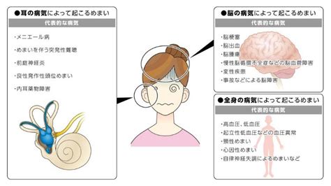 目眩|めまいとは｜（症状編） めまい｜神経内科の主な病 